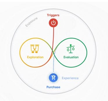 8 elements of digital transformation to grow faster in 2020 8 elements of digital transformation to grow faster in 2020